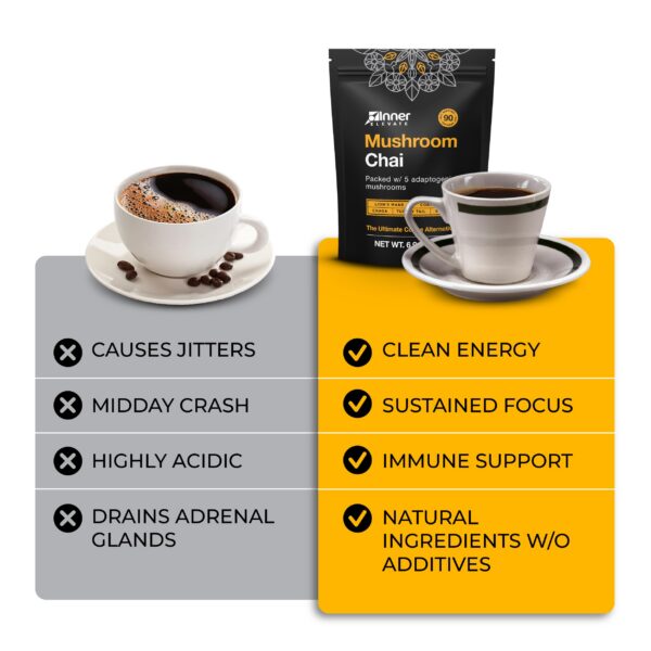 Caja de té con hongos adaptogénicos Inner Elevate