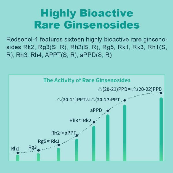 calidad certificada redsenol suplemento energía y recuperación