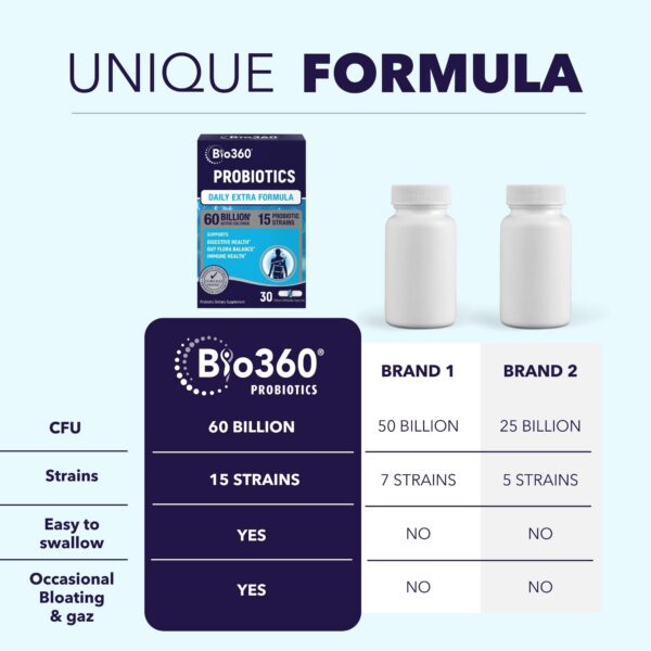 Calidad garantizada suplemento probiótico Bio360