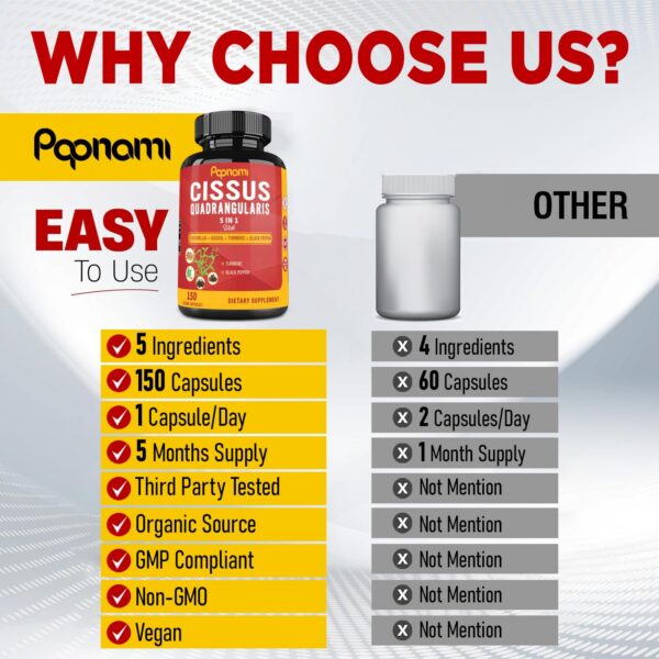 Calidad GMP y testeo independiente Papnami suplementos