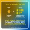 Calidad superior en cápsulas de cúrcuma y curcumina BioEmblem
