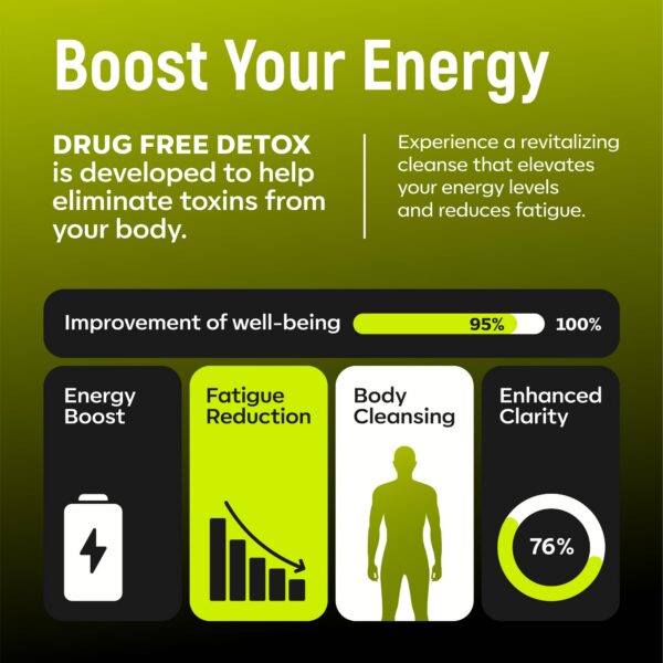 Cannafield botella gel detox limpieza corporal extra fuerte