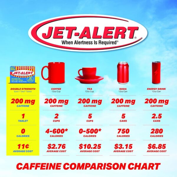 Caplets café Jet-Alert para energía rápida y duradera