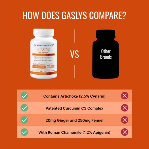 Version 1.0.0 Paquete de 60 cápsulas de Approved Science Gaslys