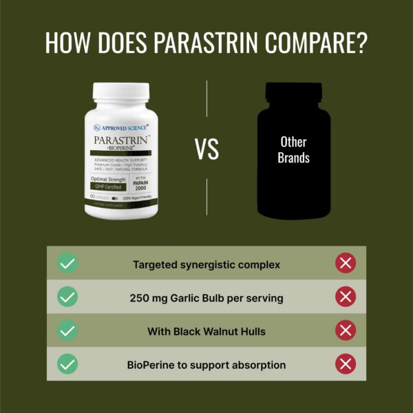 Cápsulas aprobadas Parastrin Approved Science suplemento natural