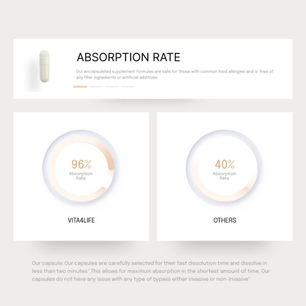 Contenido del envase Vita4Life ADEK