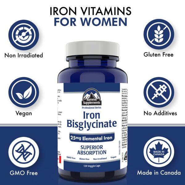 Cápsulas en blíster de hierro bisglicinato