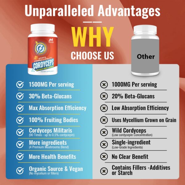 Cápsulas Cordyceps suplemento energía inmunidad natural 5