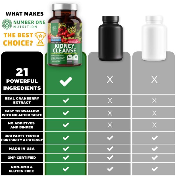 Cápsulas para desintoxicación y salud renal N1N Premium