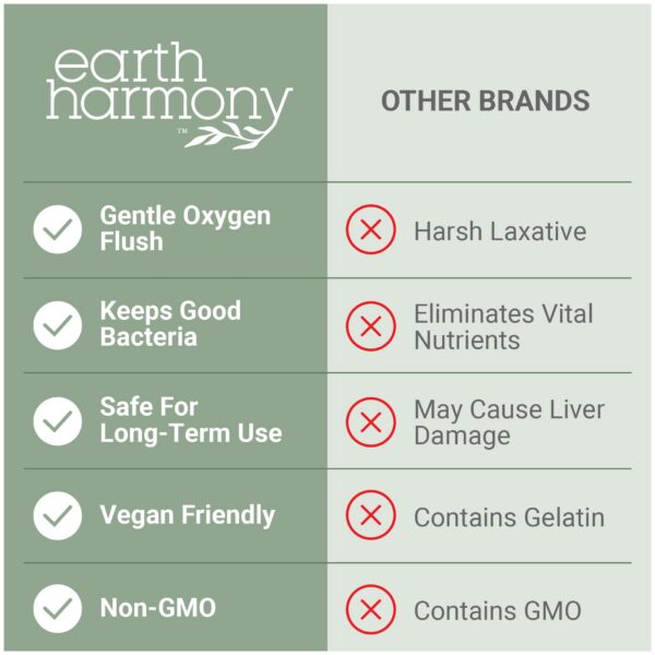 Cápsulas earth harmony para detox limpieza natural digestiva