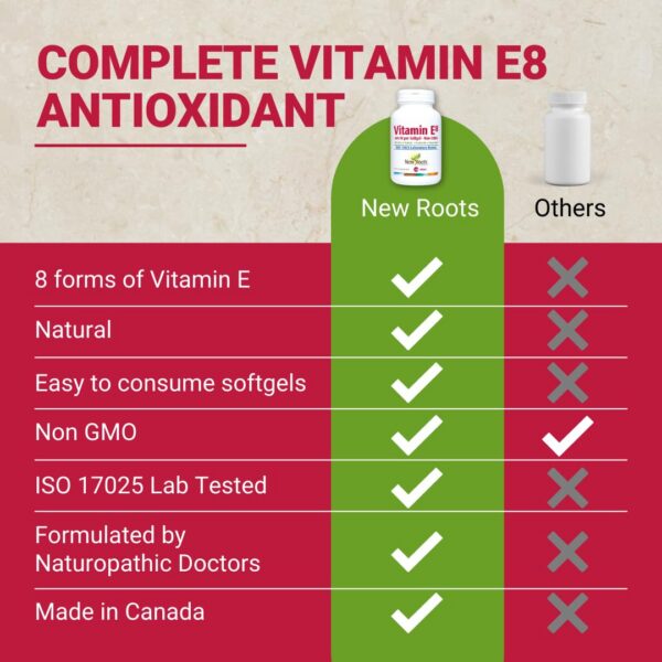 Cápsulas enriquecidas con esteroles vegetales y escualeno vitamina E