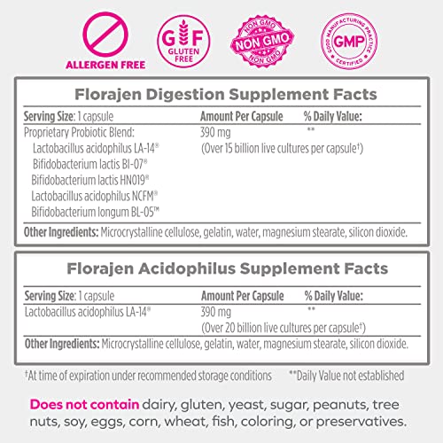 Cápsulas Florajen para alivio de gases y estreñimiento