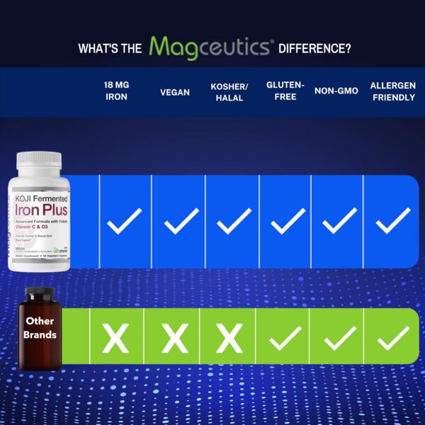 Capsulas de hierro Koji en empaque