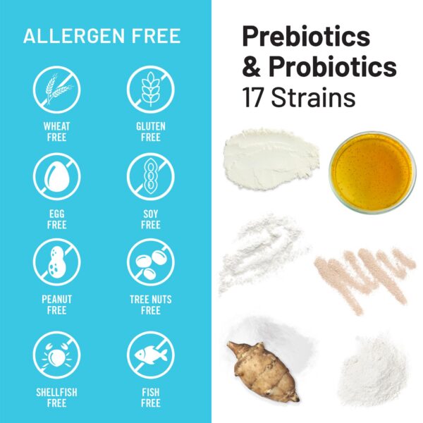 Cápsulas liberación retardada NatureWise para mejor absorción