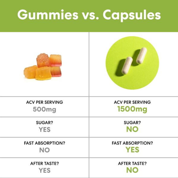 Cápsulas MaxX Labs vinagre sidra presentación empacado