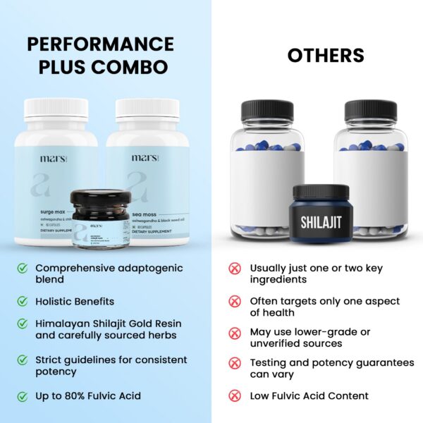 Cápsulas naturales Mars GHC para bienestar general