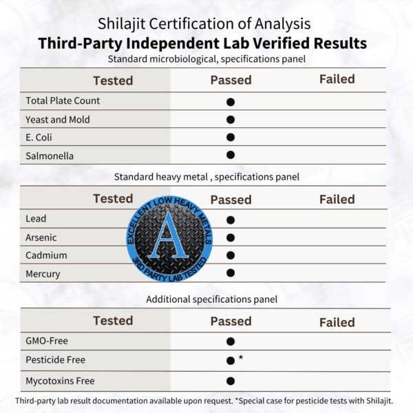 Cápsulas y polvo Shilajit para salud integral y vigor