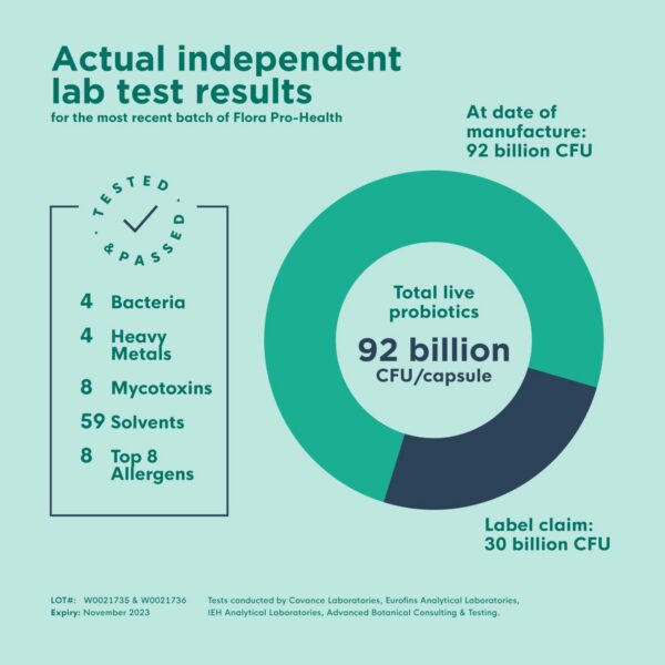 Cápsulas probióticas Naturenetics 30 mil millones UFC 60 cápsulas