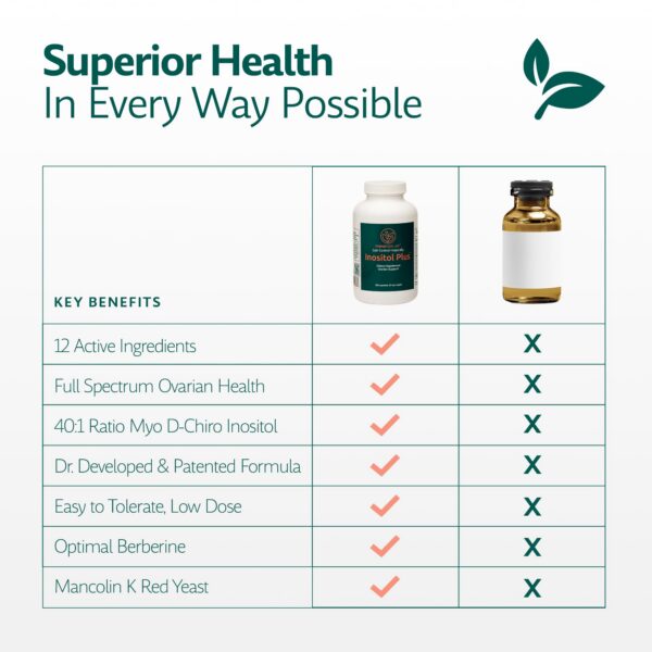 Version 1.0.0 Cápsulas PROVATION LIFE Inositol Plus apoyo ovulación y fertilidad mujer