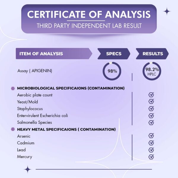 Cápsulas puras de apigenina de manzanilla BOSCENT