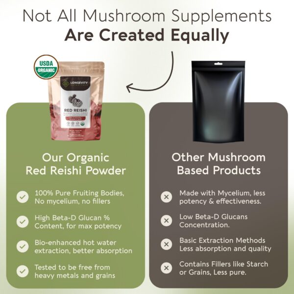 Capsulas de reishi con alta concentración de beta-glucanos