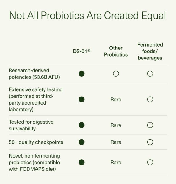 Version 1.0.0 Cápsulas Seed DS-01 para salud digestiva con prebióticos patentados vegetales
