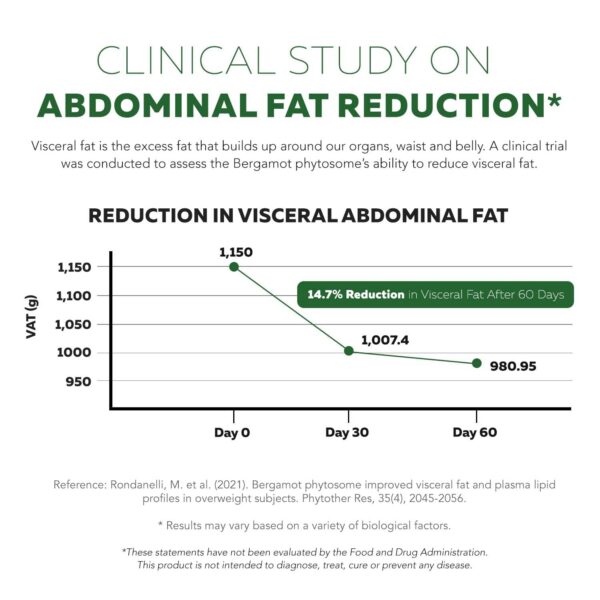 Cápsulas de SoActive Bergamota en mano