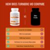 cápsulas-turmeric-md-suplemento-vegan