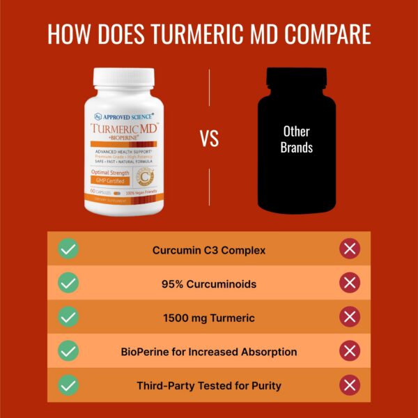 cápsulas-turmeric-md-suplemento-vegan