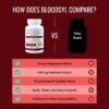 Cápsulas veganas Approved Science Bloodsyl close up