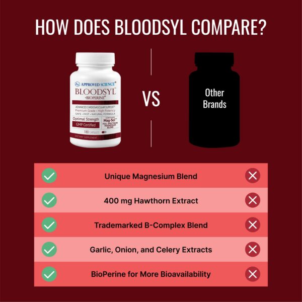 Cápsulas veganas Approved Science Bloodsyl close up