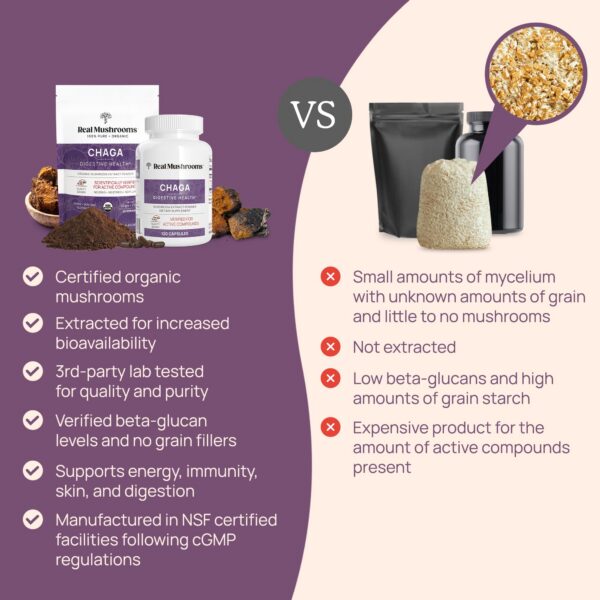 Version 1.0.0 Cápsulas veganas de chaga para apoyo inmunológico y energía