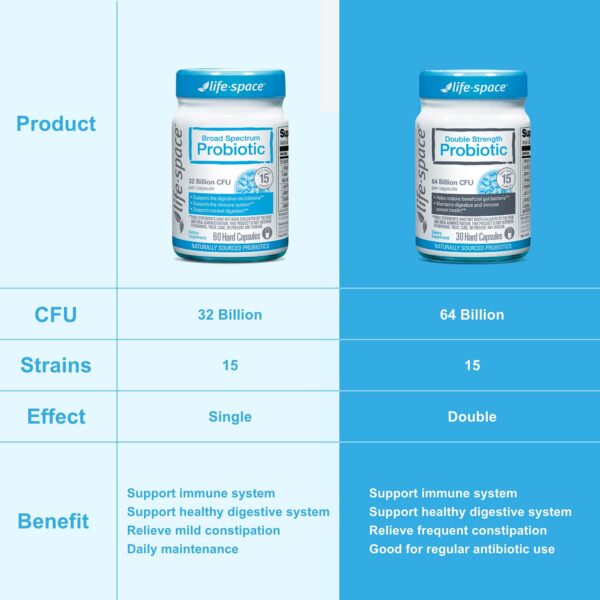 Cápsulas veganas Life-Space con 15 cepas para salud intestinal