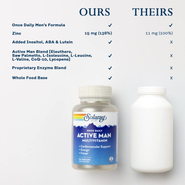 Version 1.0.0 cápsulas vegetales multivitaminico SOLARAY hombre