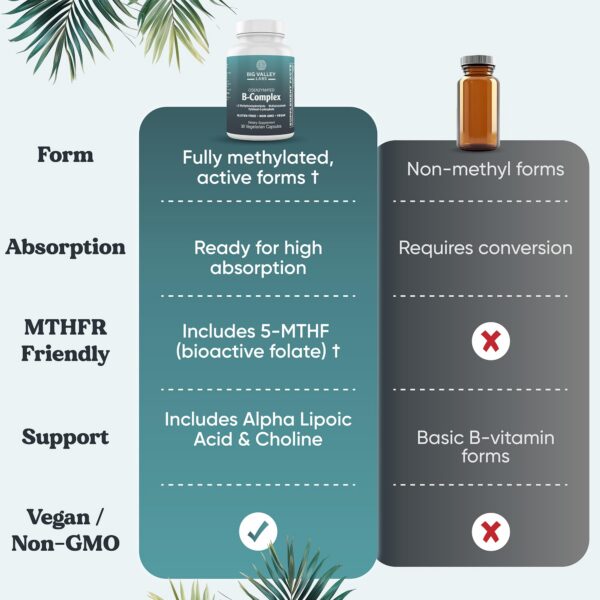 Cápsulas visibles dentro de la botella