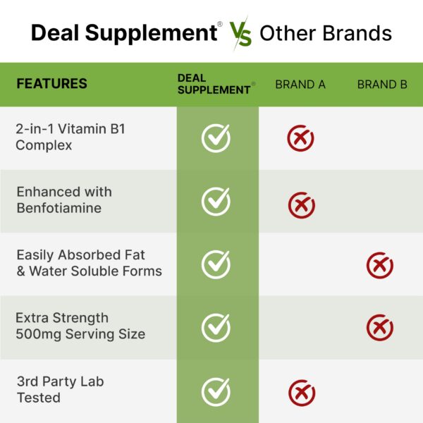 Cápsulas vitamina b1 con benfotiamina de deal supplement