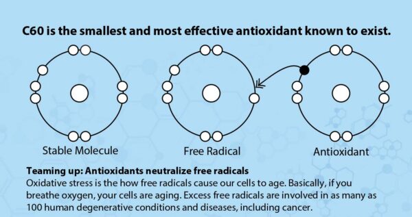 Paquete de 30 tiras Carbon 60