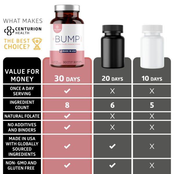 Empaque externo de Bump Mini