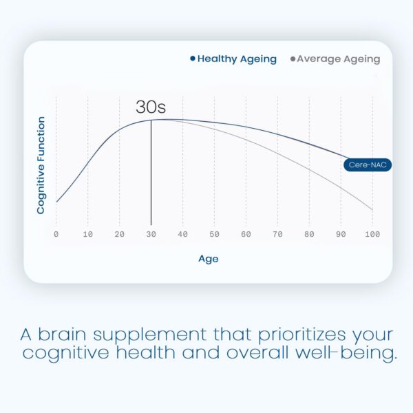 Cere-NAC en estantería