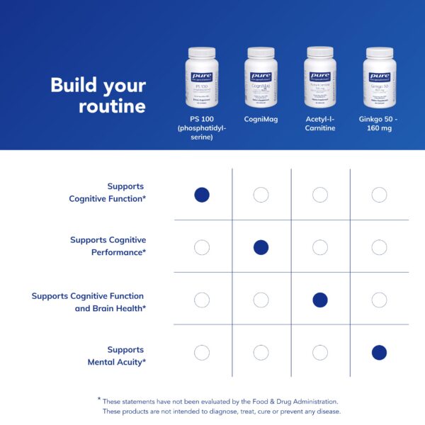 Certificaciones GMP PS100