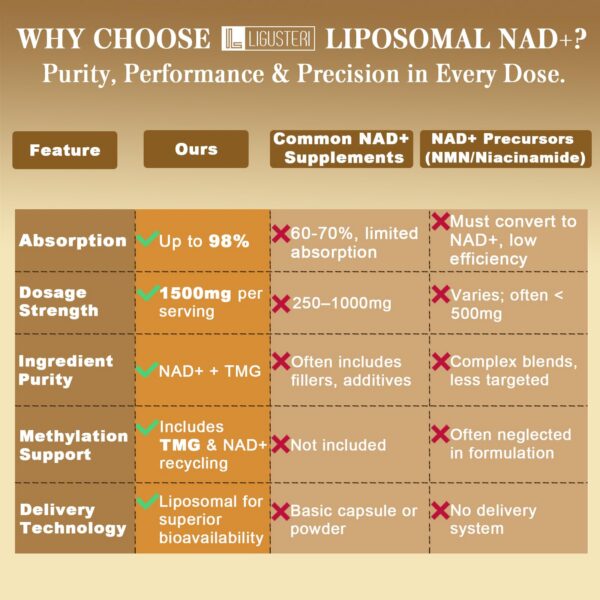 Frasco y cápsulas NAD+ liposomal