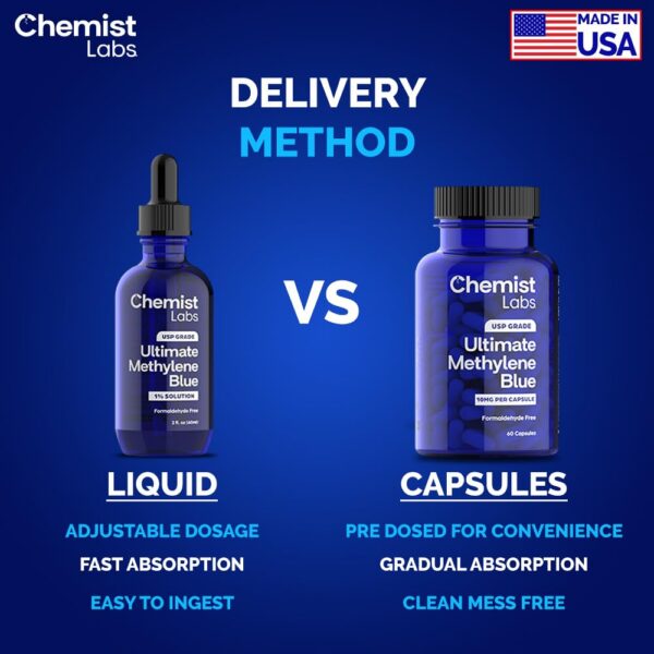 Version 1.0.0 Detalle del cuentagotas para Azul de Metileno