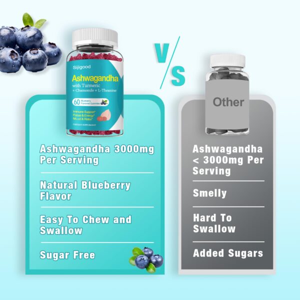 Cierre del empaque de gomitas de ashwagandha sabor arándano