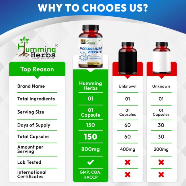 Lado del envase de citrato de potasio
