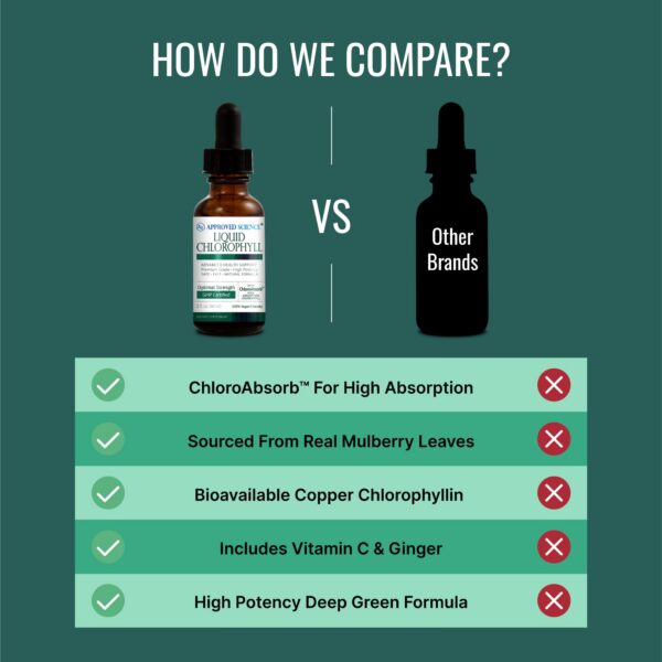 Clorofila Approved Science sabor menta refrescante