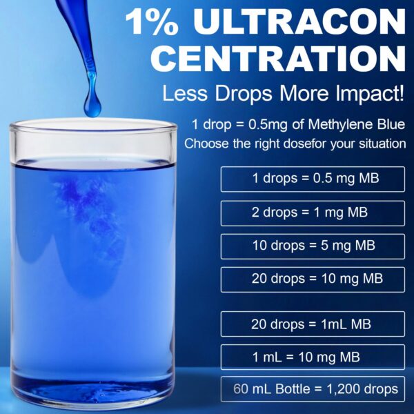 Cierre de seguridad del frasco
