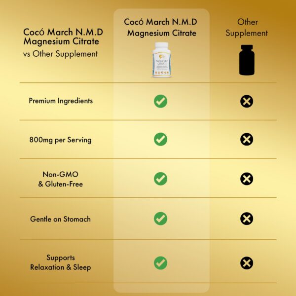 Caja del producto Cocó March N.M.D Magnesium Citrate