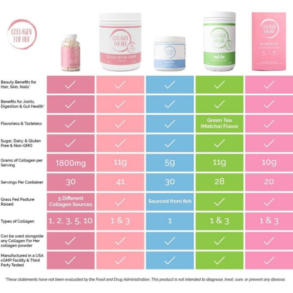 Version 1.0.0 Cápsulas Collagen For Her — vista cercana