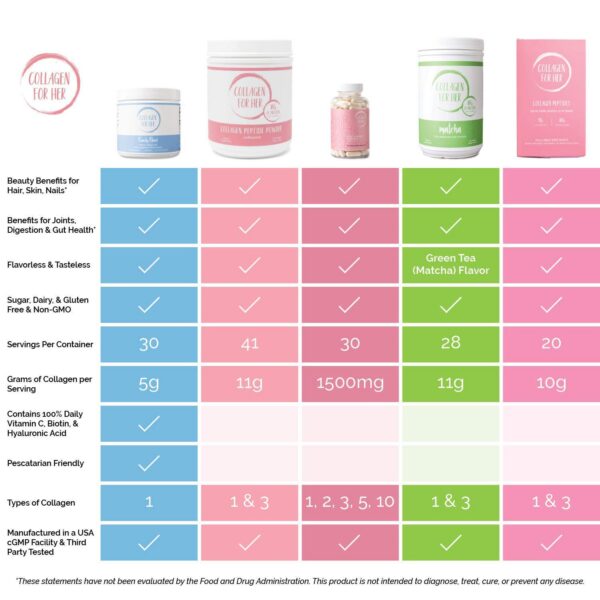 Version 1.0.0 COA certificado para Collagen For Her
