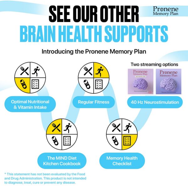 Composición PRONENE Memory Plan